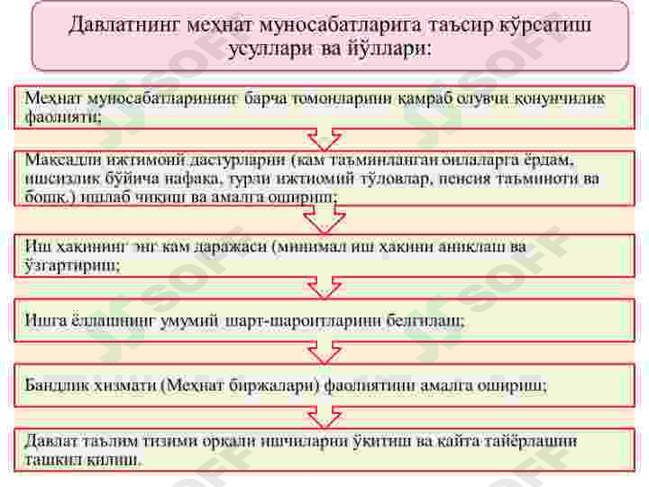 Omilli daromadlar va ish xaqining shakllanishi. Ishchi kuchi bozori va bandlik. 4