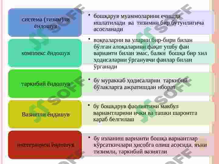 Boshqaruv  usullari 4