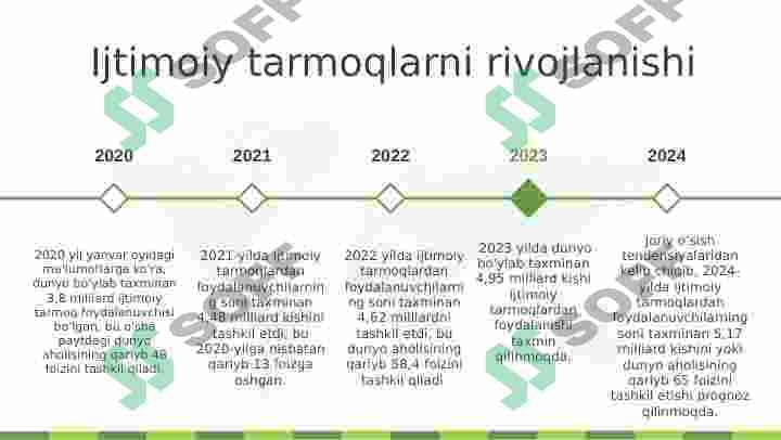Ijtimoiy tarmoqlarni salbiy jihatlari 4