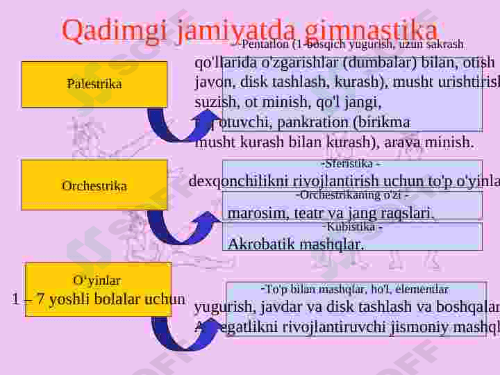 Gimnastikani rivojlantirish tarixi 4
