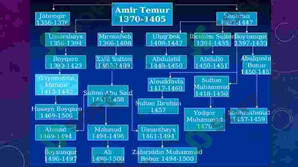 Amir Temur 4