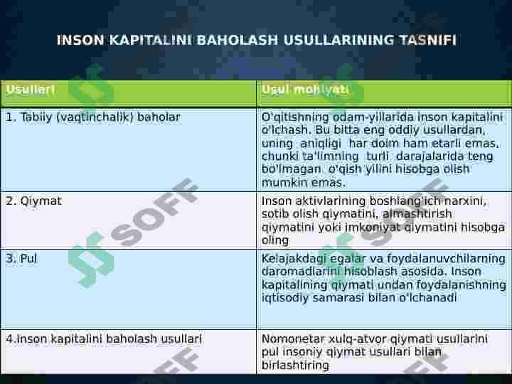 Inson kapitalini baholash: yondashuvlar va usullarni tahlil qilish 4