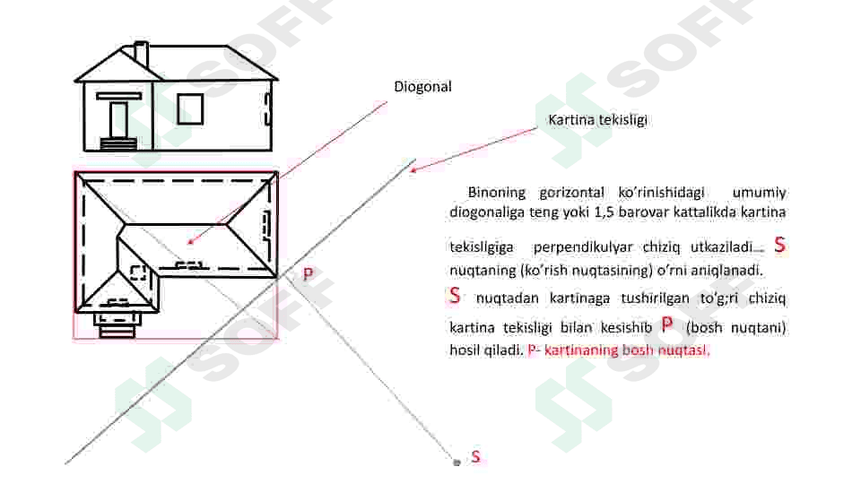 Mavjud binoning perspektivada soyalari. Arxitektorlar usuli 4