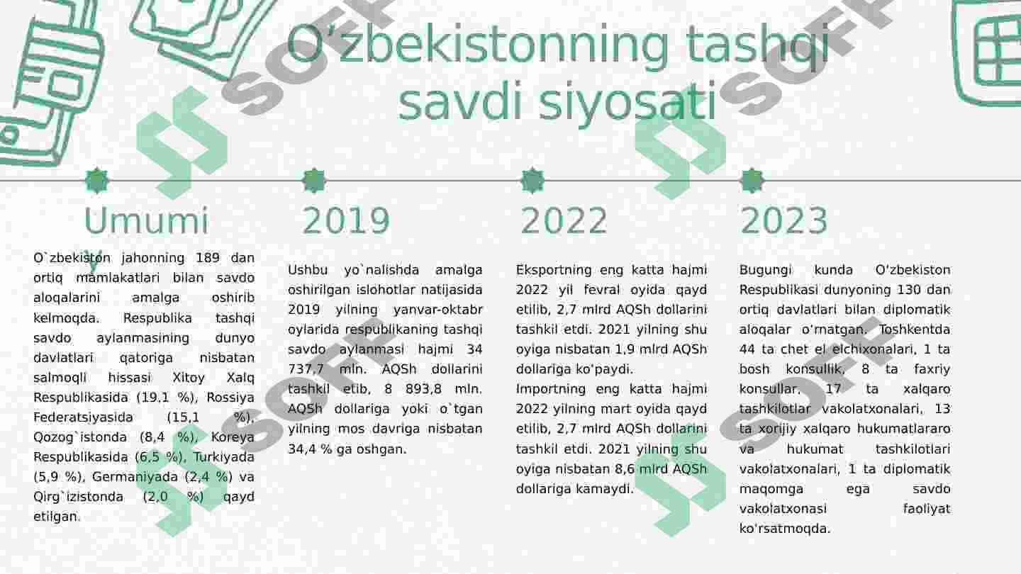 O’zbekistonning “2035 yildagi tashqi savdo aylanmasi”. Atoqli otlar, ularning ifodalanishi, bosh harflar bilan yozilishi 4
