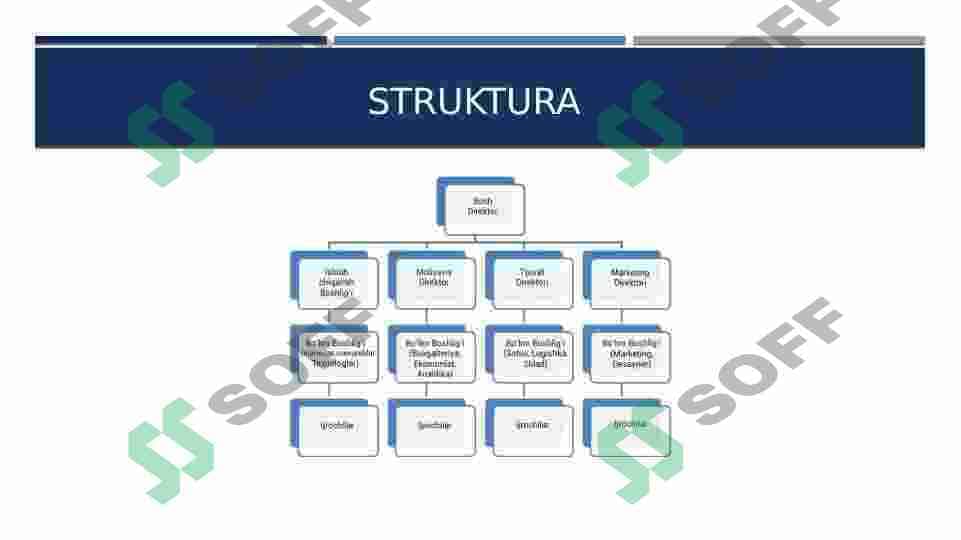 Moliyaviy strukturani aniqlash 4