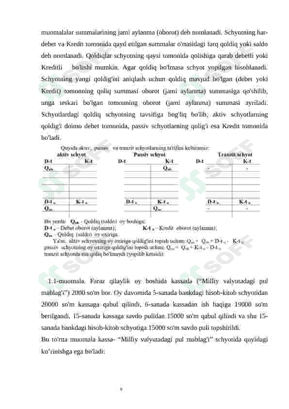 Schyotlarning iqtisodiy mazmuni, tarkibi va tayinlanishi bo’yicha turkumlanishi 4