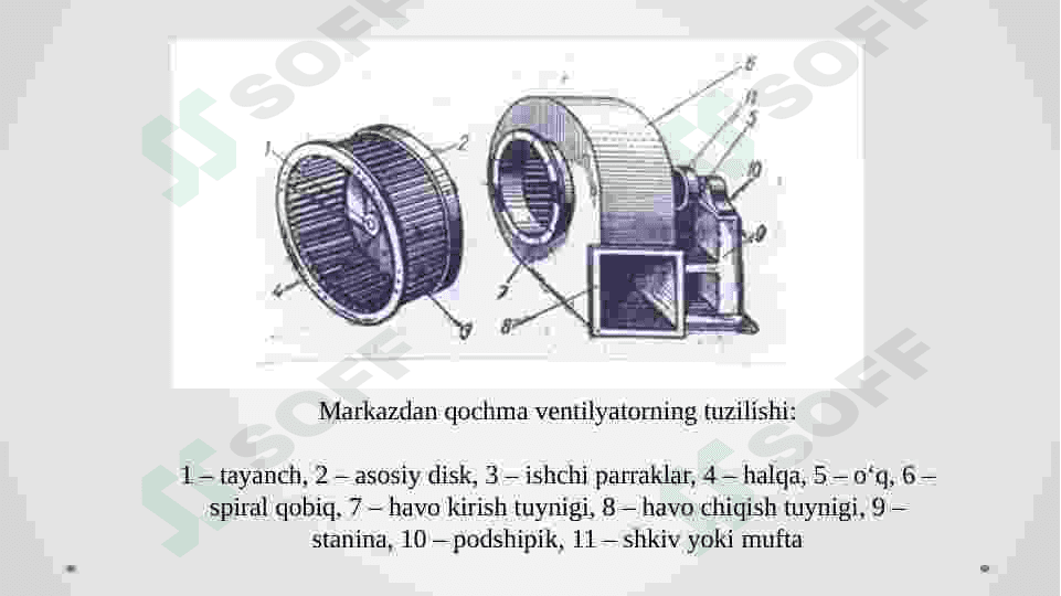Ventilyator qurilmasining elektr yuritmasi o`rganish 4
