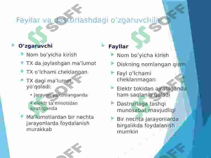 OPERATSION TIZIMLARDA FAYL TIZIMLARI 4