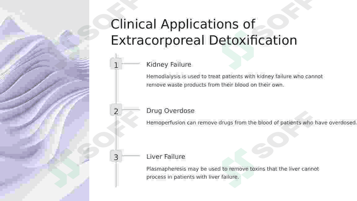 Extracorporeal Detoxification Methods presentation 4