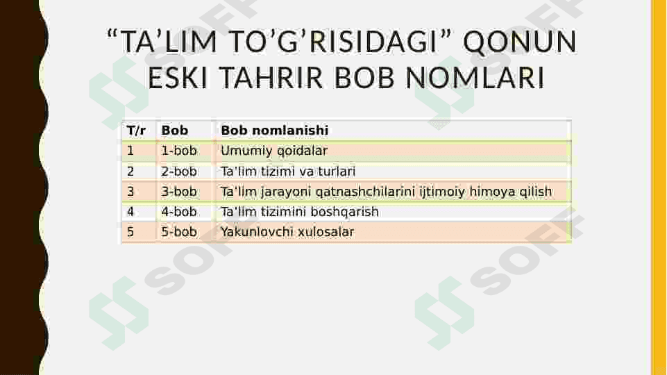 Ta'lim to'g'risidagi qonun: eski va yangi tahrir (solishtirma) 4