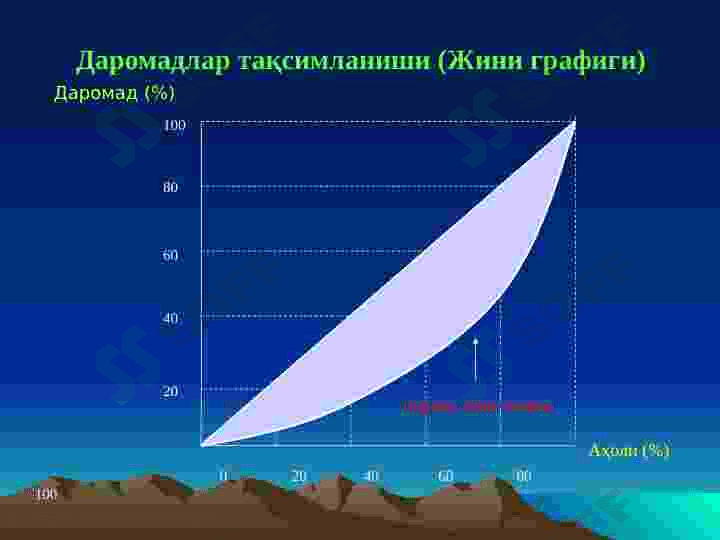 Makroiqtisodiy barqarorlikni ifodalovchi statistik koʻrsatkichlar tizimi 4
