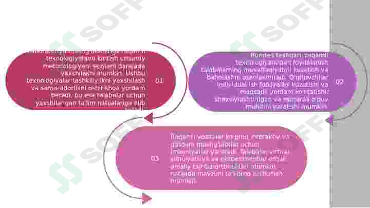 Raqamli texnologiyar yordamida virtual laboratoriyalarni tashkil qilish 4
