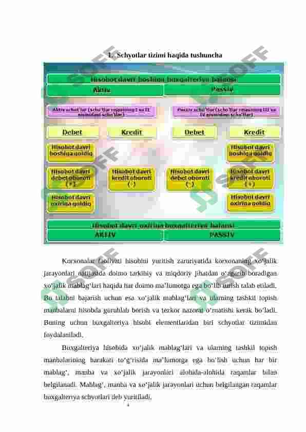 Buxgalteriya hisobining schotlari tuzilishi va schyotlar rejasi 4
