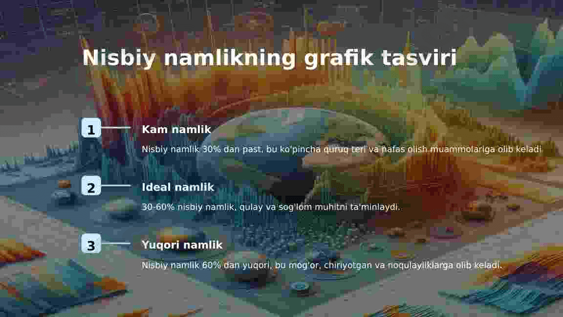 Havoning Nisbiy namligi 4