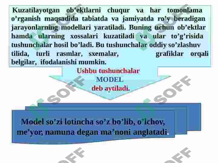 Matematik model va  modellashtirish. Chiziqli  modellar va ularni yechish 4