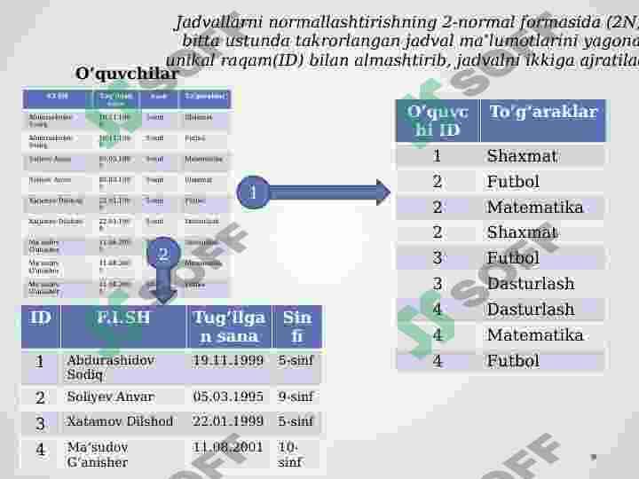 Jadvallarni normallashtirish SQL 4