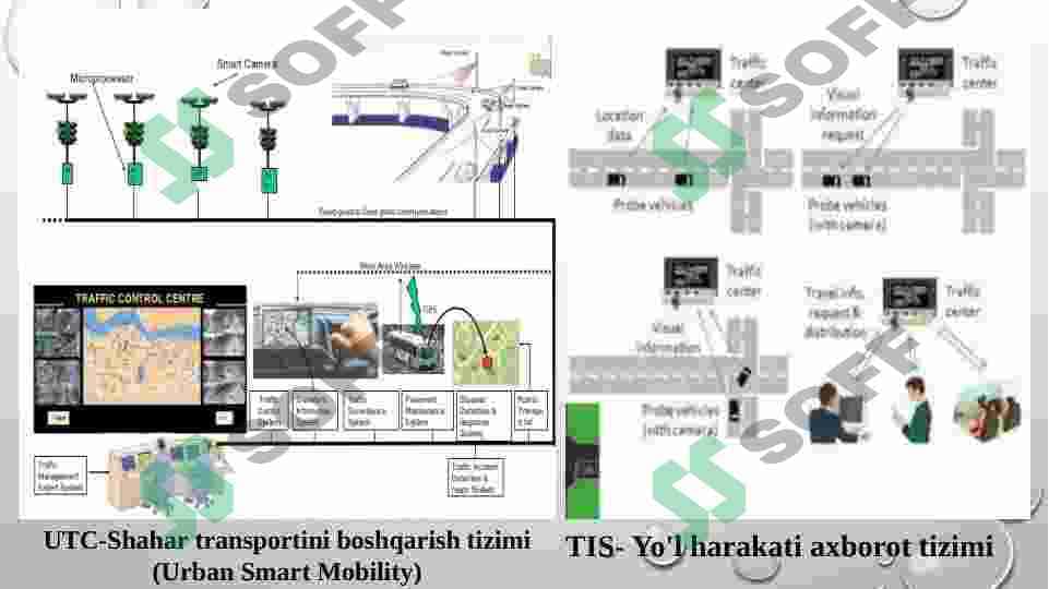 ITT doirasida axborot tizimlari integratsiyasi 4