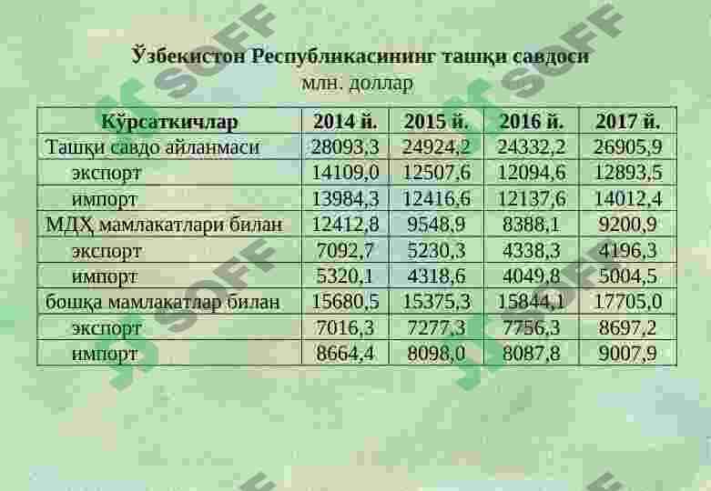 O’zbekiston Respublikasida qulay investitsiya muhitini yaxshilab borish vazifalari 4