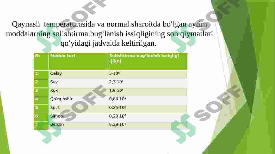 Bug'lanish va kondensatdiya 4