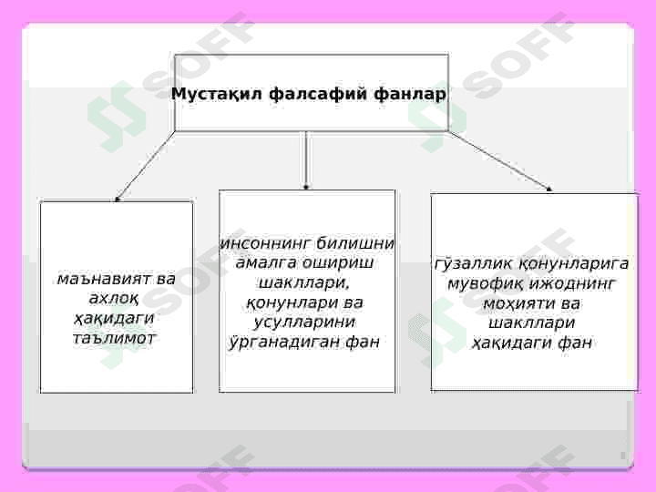 ФАЛСАФАНИНГ ПРЕДМЕТИ, МАЗМУН ВА МОҲИЯТИ, ЖАМИЯТДАГИ РОЛИ 4