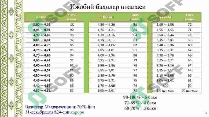 Таълимнинг кредит модуль тизимини бошқариш 4