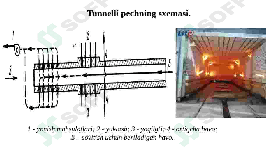 Tunel tipidagi pechlar va ularning xarakteristikasi 4