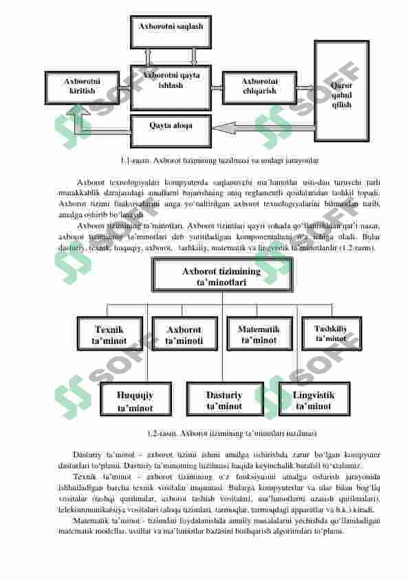 Informatika va axborot texnologiyalari fanidan o'quv qo'llanma 4