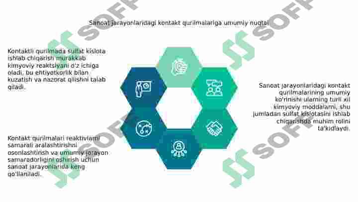 Kantakt qurilmasida sulfat kislata ishlab chiqarish 4