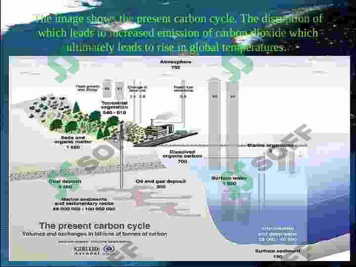 Global Warming. Global isish 4