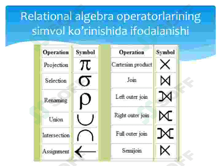 Relyatsion algebra va relyatsion hisoblash elementlari. 5