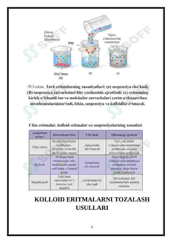 Kolloid sistemalarni dializ yo’li bilan tozalash. Gemodializni o’tkazishda kimyoning ahamiyati 5