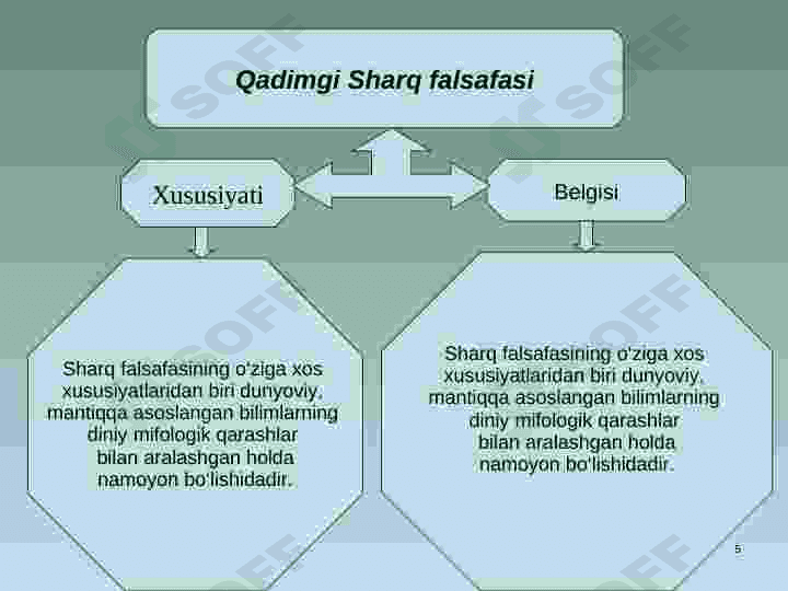 Sharq falsafasi 5
