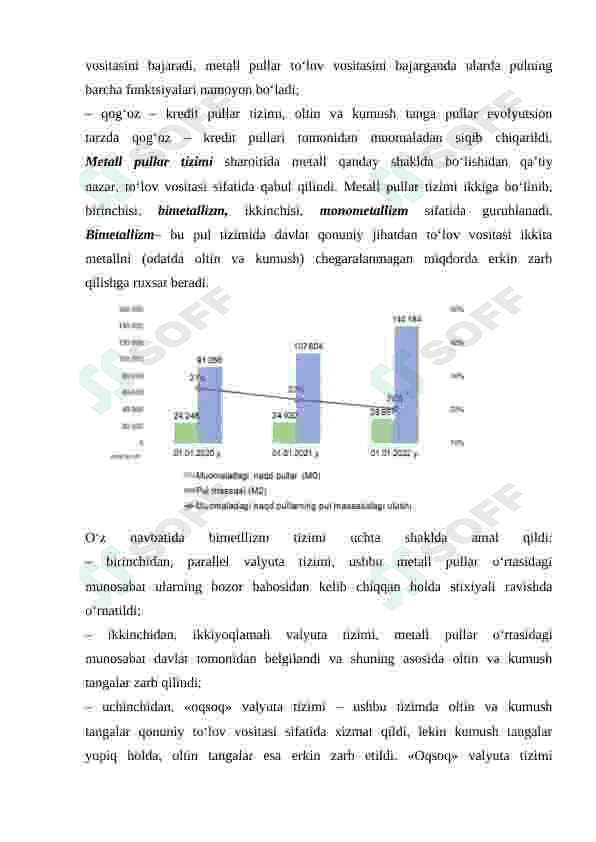 Pul tizimi evolutsiyasi va uning turlari 5