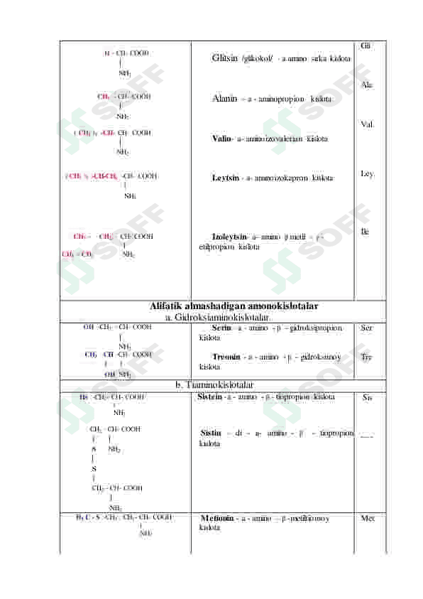 Aminokislotalarning tuzilishi  va xossalari. Oqsillarni tuzilish darajalari 5