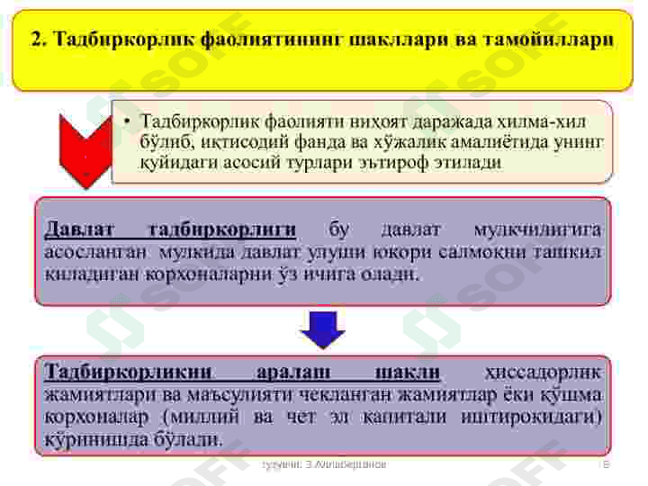 TADBIRKORLIK FAOLIYaTI VA TADBIRKORLIK KAPITALI 5