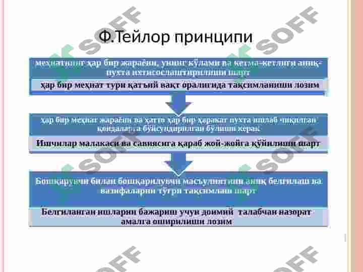 BOSHQARUV MAQSADGA YO‘NALTIRILGAN JARAYON. BOSHQARISHNING TAMOYILLARI VA FUNKSIYALARI 5