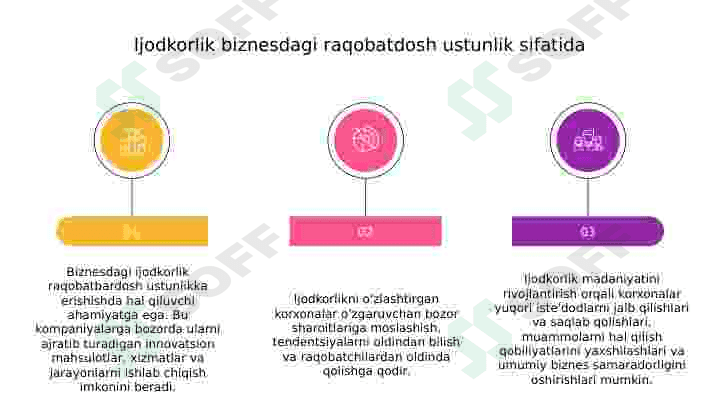 Biznes jarayonlarini tashkil etishda kreativ fikrlashning o'rni 5