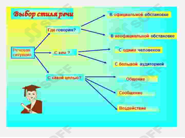 научный и публицистический стили речи 5