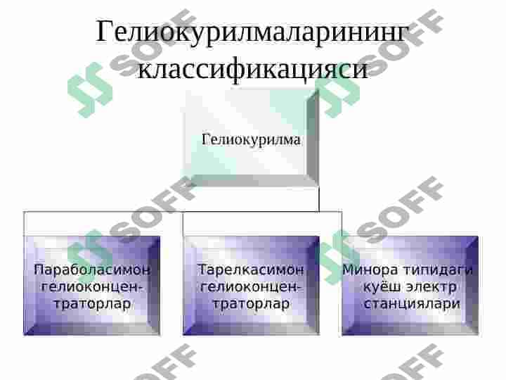 Gelioenergetika va geotermal energiya 5