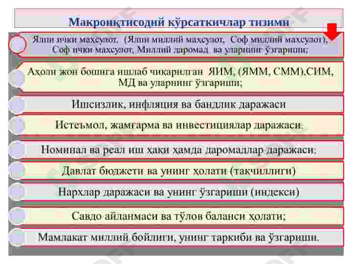 Миллий иқтисодиёт ва унинг макроиқтисодий кўрсаткичлари. Миллий хисоблар тизими 5