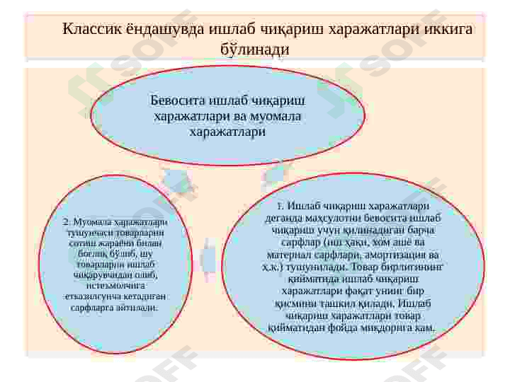 Иқтисодий  харажатлар  ва фойда 5