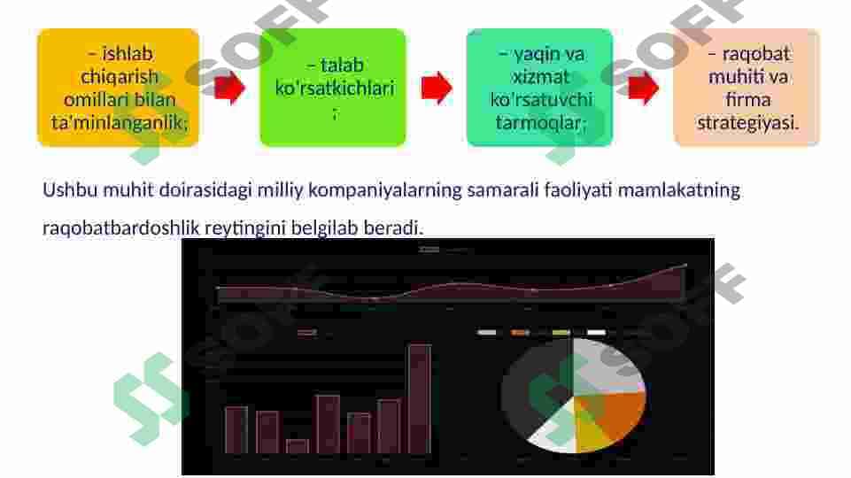 Milliy iqtisodiyotning raqobatbardoshligini oshirish strategiyalar 5