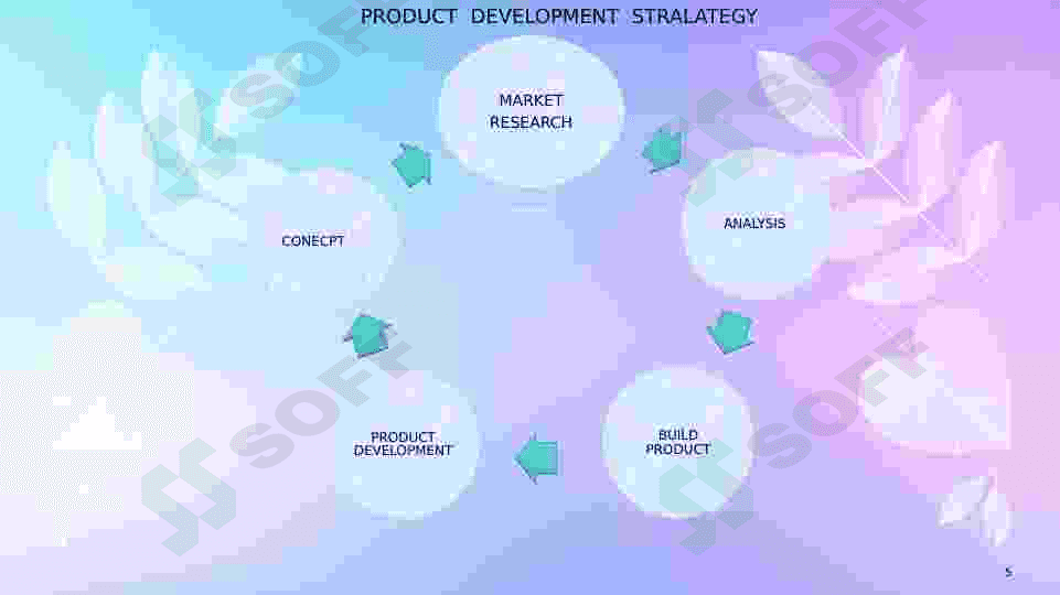 PRODUCT RESEARCH 5
