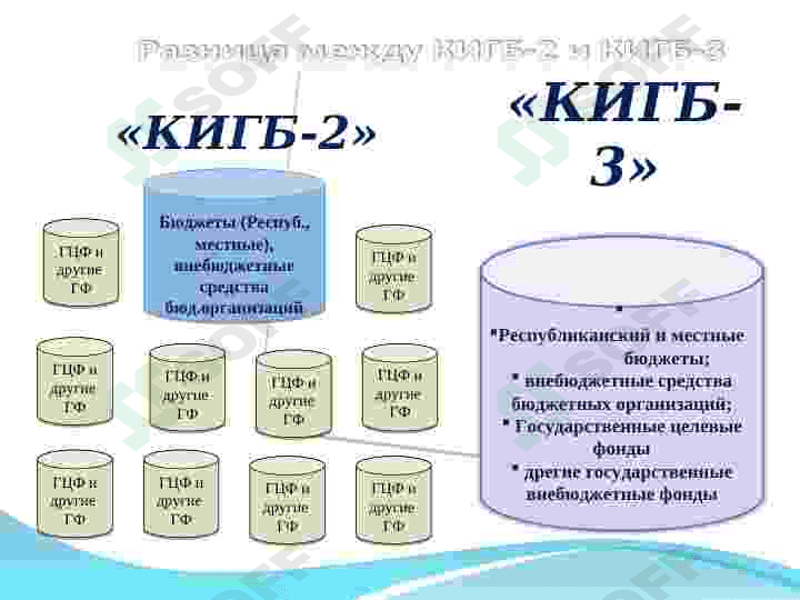 "КИГБ" дастурий  комплексида ишлаш тартиб қоидалари 5