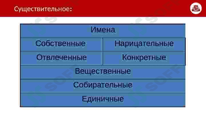 Классификация частей речи 5