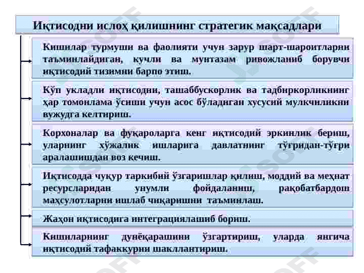 Oʻzbekistonda bozor iqtisodiyotining shakllanishi . 5