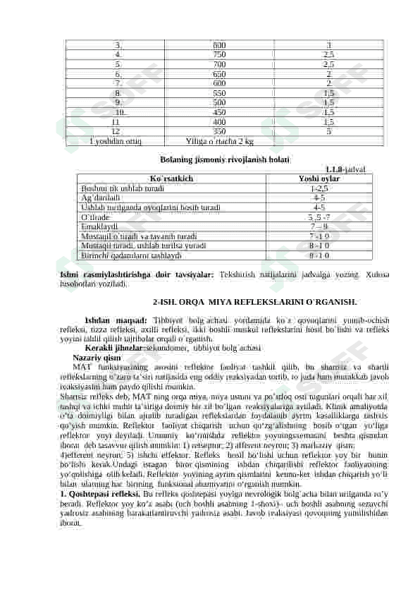 FIZIOLOGIYASI VA GIGIYENASI  FANIDAN AMALIY  MASHGULOTLAR  ISHLANMASI 5