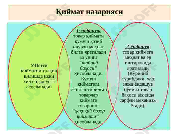 Классик иқтисодий мактабнинг вужудга келиши, ривожланиши ва якунланиши. 5