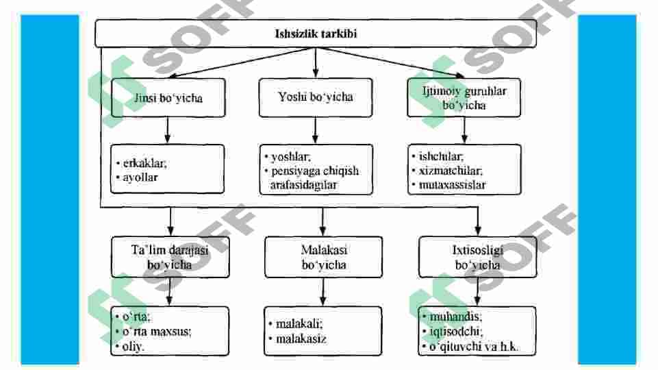 ishsizlik uning sabablari va xususiyalari 5