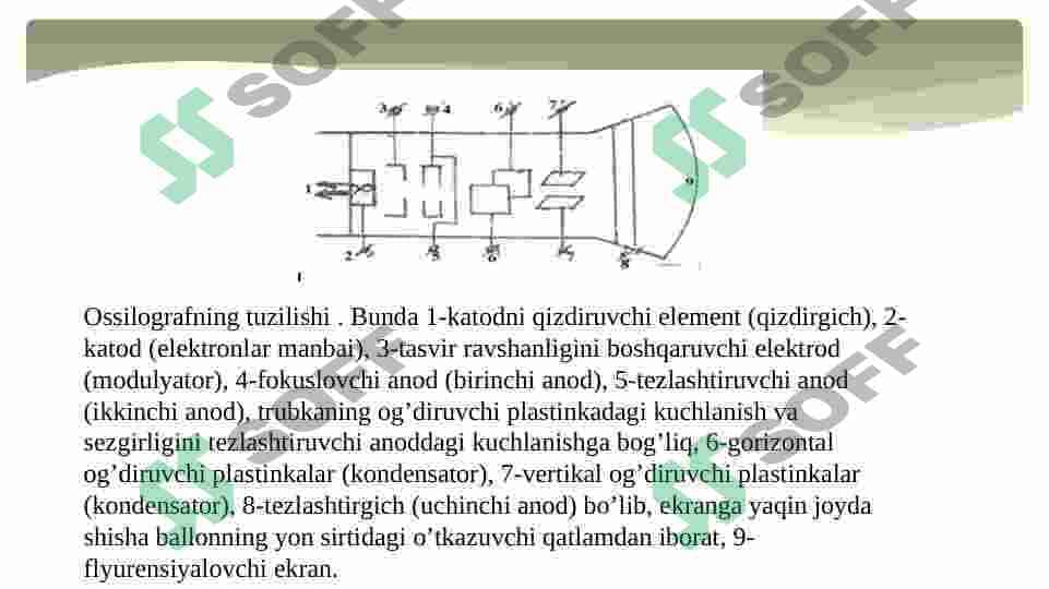 Ossilograf va uning turlari 5